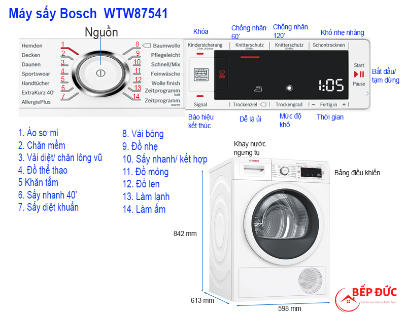 Mô tả cơ bản về máy sấy Bosch WTW87541
